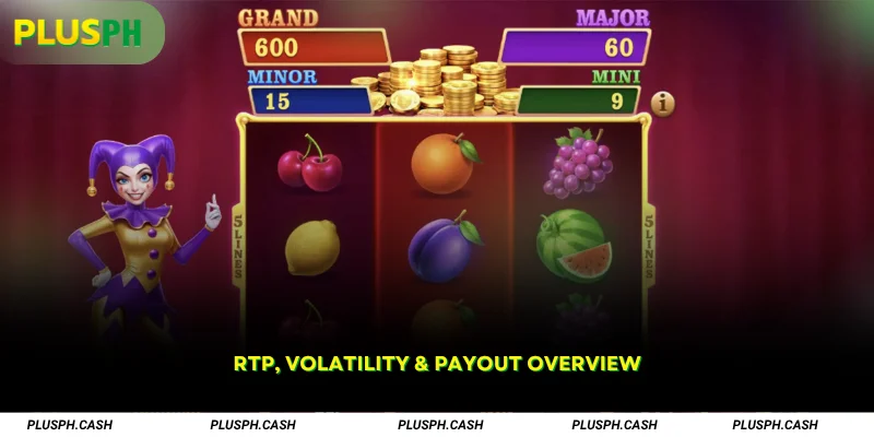 RTP, Volatility Payout Overview